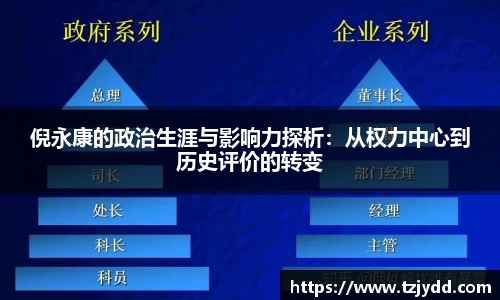 倪永康的政治生涯与影响力探析：从权力中心到历史评价的转变