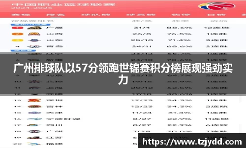 广州排球队以57分领跑世锦赛积分榜展现强劲实力