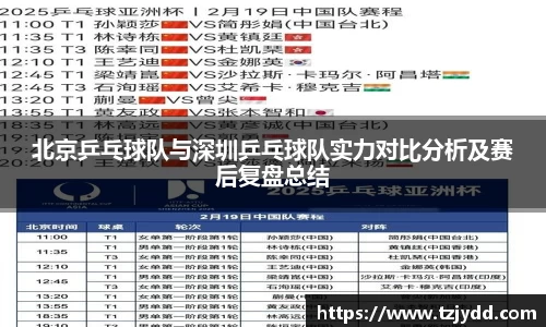 北京乒乓球队与深圳乒乓球队实力对比分析及赛后复盘总结