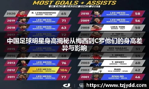 中国足球明星身高揭秘从梅西到C罗他们的身高差异与影响